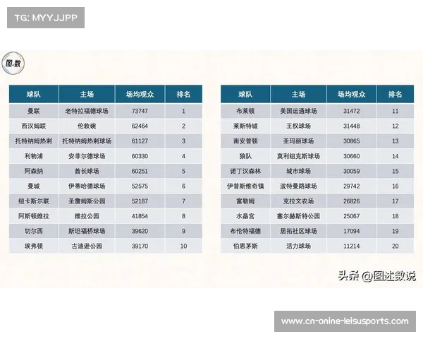 英超2025赛季球场维护与升级计划解析及其对比赛体验的影响